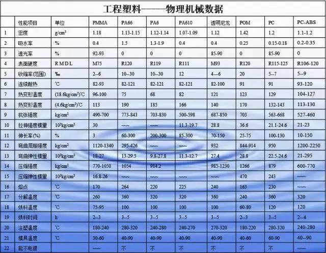 盘点:工程塑料、特种塑料在汽车内外饰部件中的重要应用